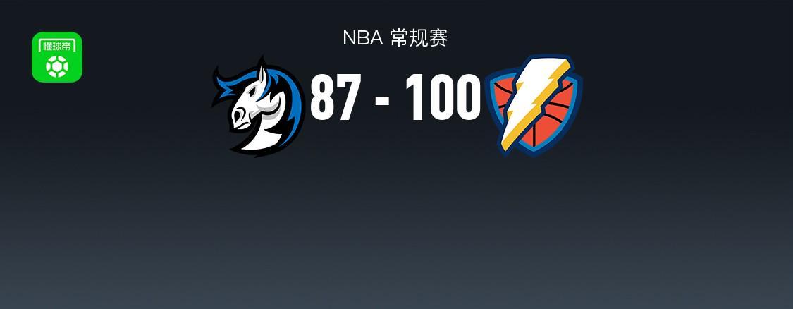 华体会体育-NBA战报：雷霆100-87独行侠，亚历山大30+4+5